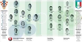 Il fischio d'inizio del match è stato affidato all'arbitro italiano daniele orsato. Euro 2016 Probabili Formazioni Croazia Italia In Diretta Dalle 20 45