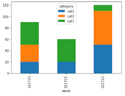 stacked bar chart using pandas dataframe and vbar in bokeh