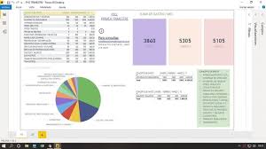 Dashboard Gratis Excel Y Power Bi Ejemplo Con Datos Contabilidad Cuadros De Mando Graficos Estadisticos Mapa 3d