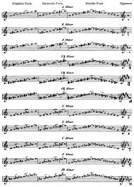 The Project Gutenberg Ebook Of Music Notation And