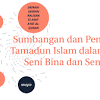 Iktibar yang diperoleh daripada kegiatan ekonomi di negara kita. 1
