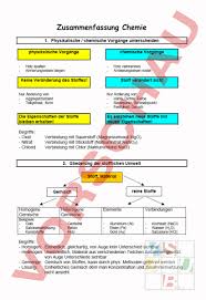 Arbeitsblatt Zusammenfassung Chemie Chemie Anderes Thema