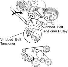 On my 2005 tacoma with the 4.0l v6, i found it easier to change the belt from under the truck. Solved Need Belt Routing For A 2006 Toyota Tacoma Eng 2 7 Fixya