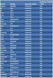 The Best 18650 Battery Guide: Everything You Need to Know