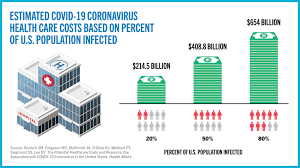 Covid 19 Coronavirus Could Cost The Us Billions In Medical Expenses