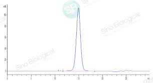 Maybe you would like to learn more about one of these? Sars Cov 2 2019 Ncov Spike S1 His Recombinant Protein Hplc Verified Biozol
