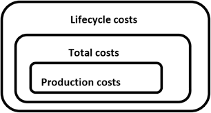 Bandar baru uda, johor bahru, 81200, malaysia. Additive Manufacturing Cost Estimation Models A Classification Review Springerlink
