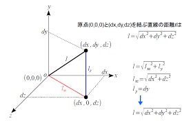 数学関数 ２点間の距離 ３次元 ゆるゆるプログラミング