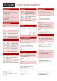 Biology For A Changing World With Physiology 3rd Edition Ap Biology Unit 1 Biochemistry Cheat Sheet By Hlewsey Download Free From Cheatography Cheatography Com Cheat Sheets Biology Units Ap Biology Biochemistry