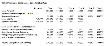 Accounting For Leases The Marquee Group