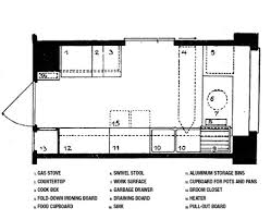 History and etymology for galley. A Brief History Of Kitchen Design Part 4 Christine Frederick S New Housekeeping And Margarete Sch Uuml Tte Lihotzky S Frankfurt Kitchen Core77