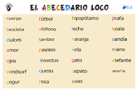 Esta guía es una introducción al inglés para las personas que se encuentran en el proceso de aprender inglés y para aquellas que quieren iniciarlo. Como Ensenar El Abecedario 5 Ideas Creativas Para Descargar