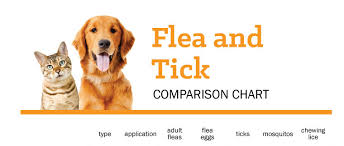 Comparison Chart Flea Tick Products