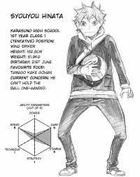 The story takes place in japan. Haikyuu Characters And Their Current Haikyuu Oh Hohoho Facebook