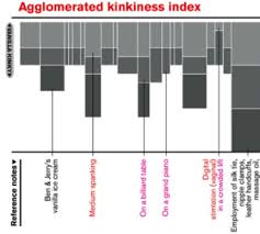 Comments On Fifty Shades Of Data Visualisations On Sex And