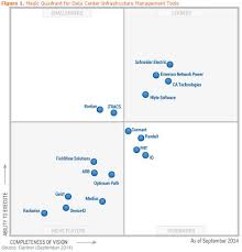 Pin By Datacenterworks On Datacenterworks Data Center Infrastructure Innovation Management Business Intelligence