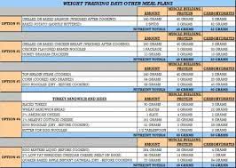 Female Bodybuilding Meal Plan Bodybuilding Bodybuilding Meal Plan Bodybuilding Diet Plan Body Building Food