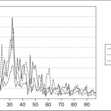 Created and managed by automatthic. Pdf Concentration Of Playing Talent Evolution In Major League Baseball