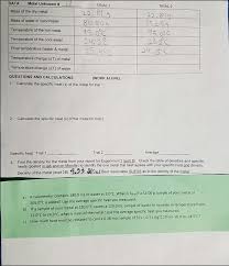 This formula could be used to calculate the heat lost by the metal (qmetal = mmetalcs,metal∆tmetal) or the heat gained by the water (qh2o = mh2ocs, h2o∆th2o). Calculate The Specific Heat S Of The Metal For Chegg Com