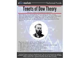Below are some characteristics of the three identifiable phases that i, along with all traders, strive to conquer. Dow Theory Everything You Should Know About It