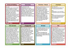 5e General Purpose Cards Dnd Spell Cards Spell Book Card Templates