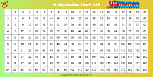 2 x 11 = 22. Aai4dv Dsuscfm