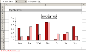 Excel Charts Dynamic Chart Titles