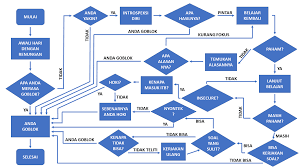 We did not find results for: Arg On Twitter Flowchart Selama Tpb Vs Flowchart Penyemangat Tpb Semangat Kalian Semua Tpbebs Pejuang Jurusan
