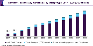 We did not find results for: T Cell Therapy Market Size Share Report 2021 2028