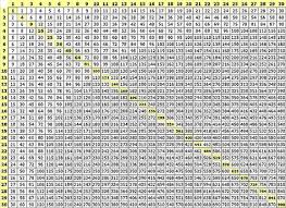 Times Table Chart 50x50 25x25 Multiplication Chart 25x25