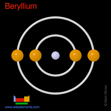 4.6 Electronic Configuration | The Atom | Siyavula