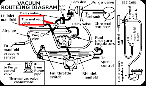 These cars have the bulk of our for most vehicles this means you'll filter through the various engine models and problems that are. 1996 Jaguar Xj6 Vacuum Hose Routing Wiring Diagram System Van Image A Van Image A Ediliadesign It
