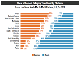 5 Digital Marketing Charts You Need To Understand Doz