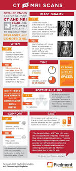 Piedmont Healthcare Infographic Comparing An Mri To A Ct Scan Peachtree Radiology Transcription Outsourci Diagnostic Imaging Radiology Student Medical Imaging