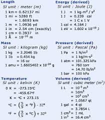Overview On Conversion Factors Of Units Si Units Chemistry Chemistry Education Study Chemistry Studying Math