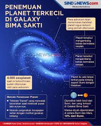 Hesabım, turkcell müşteri hizmetleri, turkcell satış noktaları. Sindografis Ditemukan Planet Terkecil Mengambang Di Galaxy Bima Sakti