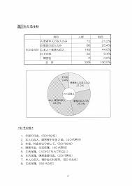 FＭ白書2022