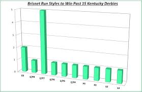 kentucky derby pace thesis part 3 thoroughbred racing dudes