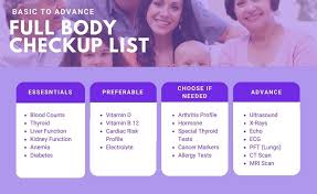 Full Body Checkup 83 Tests Rs 1499 With Vitamins Bookmerilab