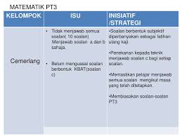 Bidang Sains Matematik Ppt Download