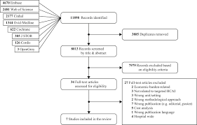 Occurrence of a disease by personal and communal efforts. Economic Analysis Of Healthcare Associated Infection Prevention And Control Interventions In Medical And Surgical Units Systematic Review Using A Discounting Approach Journal Of Hospital Infection