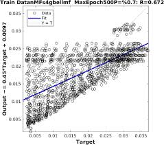 The benefits of registering with myboeingtraining include. Gas Liquid Phase Recirculation In Bubble Column Reactors Development Of A Hybrid Model Based On Local Cfd Adaptive Neuro Fuzzy Inference System Anfis