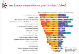 We did not find results for: Commerciaux Quelles Competences Cles A Detenir Pour Demain