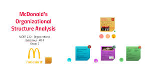 Mcdonalds Organizational Structure Analysis By Anais Bp On