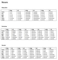 Noun Declension Table Learn Russian Russian Language