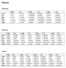 noun declension table learn russian russian language