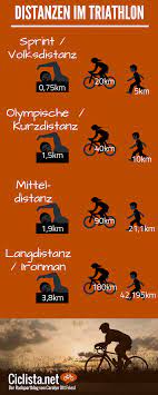 Maybe you would like to learn more about one of these? Triathlon Distanzen Im Uberblick Triathlon Distances Overview Triathlon Triathlon Motivation Triathlon Trainingsplan