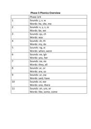 Home > language arts > vocabulary > learn to read: Word A Day Week 11 Worksheets Teaching Resources Tpt