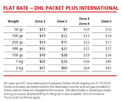 China postal rates how to pick up your goods? International Shipping Cross Border Services Dhl Ecommerce Australia