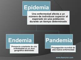 Other articles where endemic disease is discussed: Epidemia Endemia Y Pandemia Blog De Laboratorio Clinico Y Biomedico